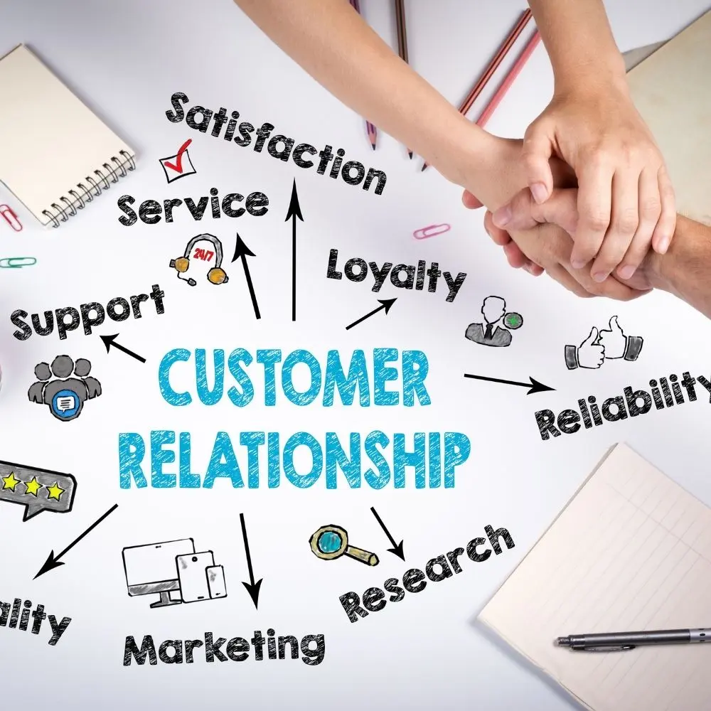 MÜŞTERİ İLİŞKİLERİ VE YÖNETİMİ EĞİTİMİ